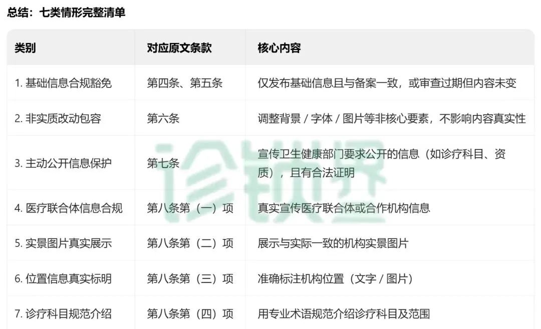 首次明確7類(lèi) “不予處罰” 情形！最新醫(yī)療廣告監(jiān)管指南發(fā)布，這類(lèi)情形依法從重處罰(圖2)