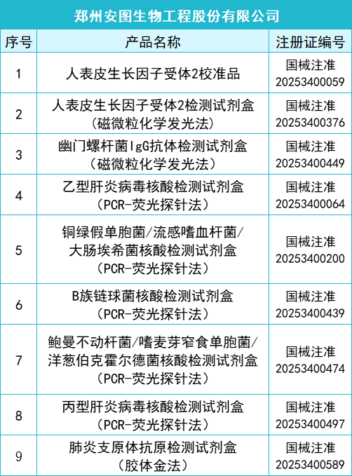 2025年一季度共145款I(lǐng)VD產(chǎn)品獲批上市(圖2)