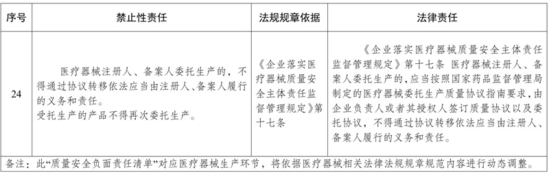 委托生產(chǎn)醫(yī)療器械，發(fā)生不良事件監(jiān)測責任如何劃分(圖2)