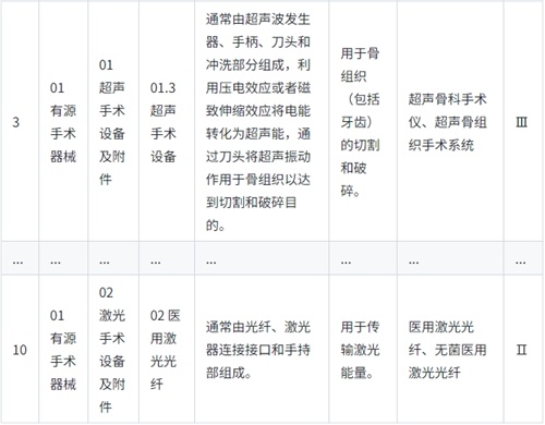 《醫(yī)療器械分類目錄》實(shí)行動(dòng)態(tài)調(diào)整制度，請(qǐng)問查詢最新產(chǎn)品分類信息的途徑是？(圖2)