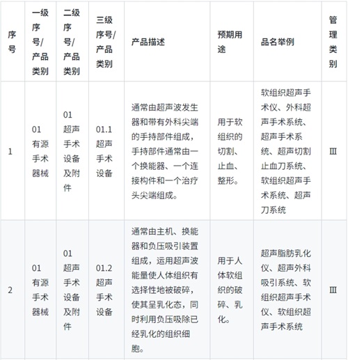 《醫(yī)療器械分類目錄》實(shí)行動(dòng)態(tài)調(diào)整制度，請(qǐng)問查詢最新產(chǎn)品分類信息的途徑是？(圖1)