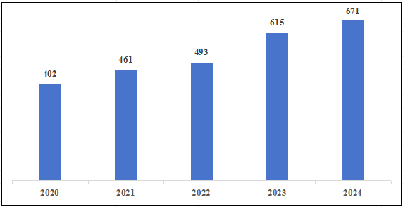 國家醫(yī)療器械不良事件監(jiān)測年度報告（2024年）發(fā)布！(圖3)