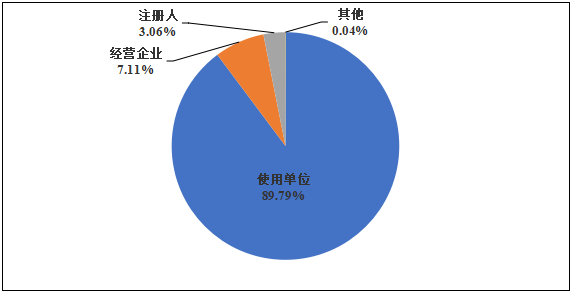 國家醫(yī)療器械不良事件監(jiān)測年度報告（2024年）發(fā)布！(圖5)