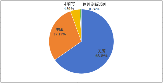 國家醫(yī)療器械不良事件監(jiān)測年度報告（2024年）發(fā)布！(圖7)