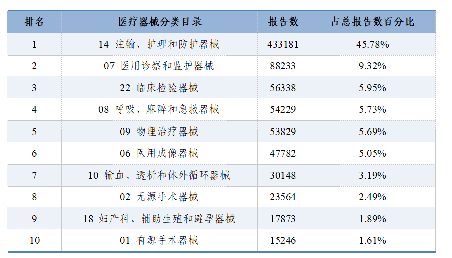國家醫(yī)療器械不良事件監(jiān)測年度報告（2024年）發(fā)布！(圖6)