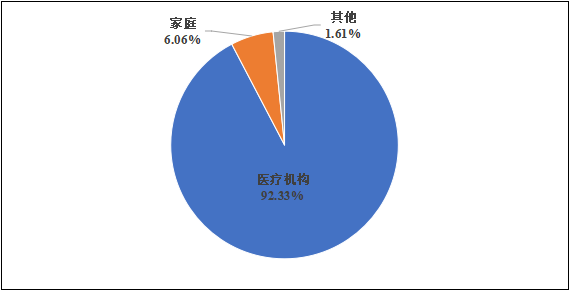 國家醫(yī)療器械不良事件監(jiān)測年度報告（2024年）發(fā)布！(圖8)
