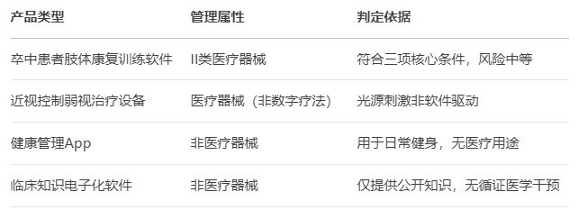 國家藥監(jiān)局發(fā)布兩項關(guān)鍵指導(dǎo)原則，規(guī)范納米材料與數(shù)字療法產(chǎn)品監(jiān)管(圖1)