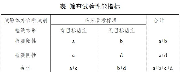 癌癥篩查體外診斷試劑臨床評價注冊審查指導原則（2025年第16號）(圖1)