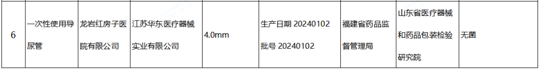 【NMPA】發(fā)布近期國家醫(yī)療器械監(jiān)督抽檢結果的通告，6批（臺）產品不符合標準規(guī)定(圖4)