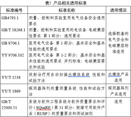 射線束掃描測(cè)量設(shè)備注冊(cè)審查指導(dǎo)原則(2025年第22號(hào))(圖1) 射線束掃描測(cè)量設(shè)備注冊(cè)審查指導(dǎo)原則(2025年第22號(hào))(圖1)