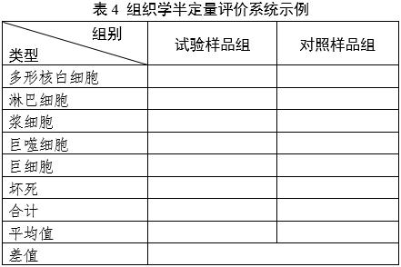 軟組織再生型疝修補(bǔ)補(bǔ)片動物試驗(yàn)研究技術(shù)審評要點(diǎn)（2025年第26號）(圖4)