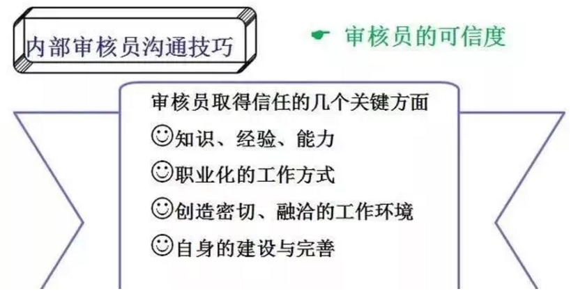 【干貨分享】質(zhì)量體系內(nèi)審和不符合項怎么整改？(圖15)
