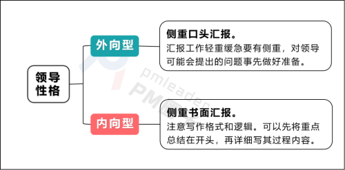 如何匯報(bào)工作？向領(lǐng)導(dǎo)匯報(bào)工作要注意的問題(圖6)