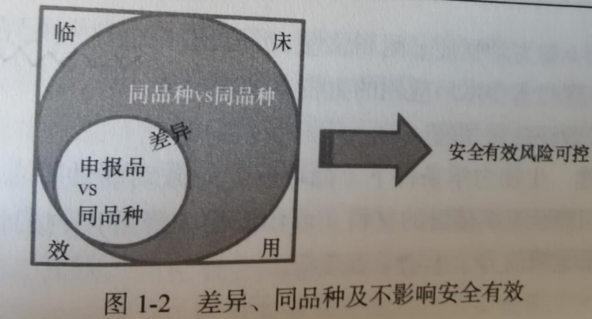 骨科植入物同品種臨床評價過程的常見問題及難點(圖2)