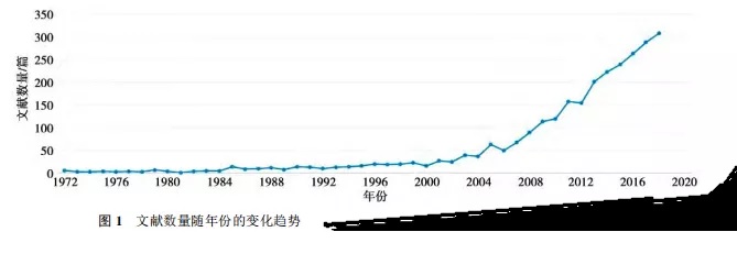 可降解鎂金屬骨科植入物注冊技術(shù)審查要點(diǎn)探討(圖2)