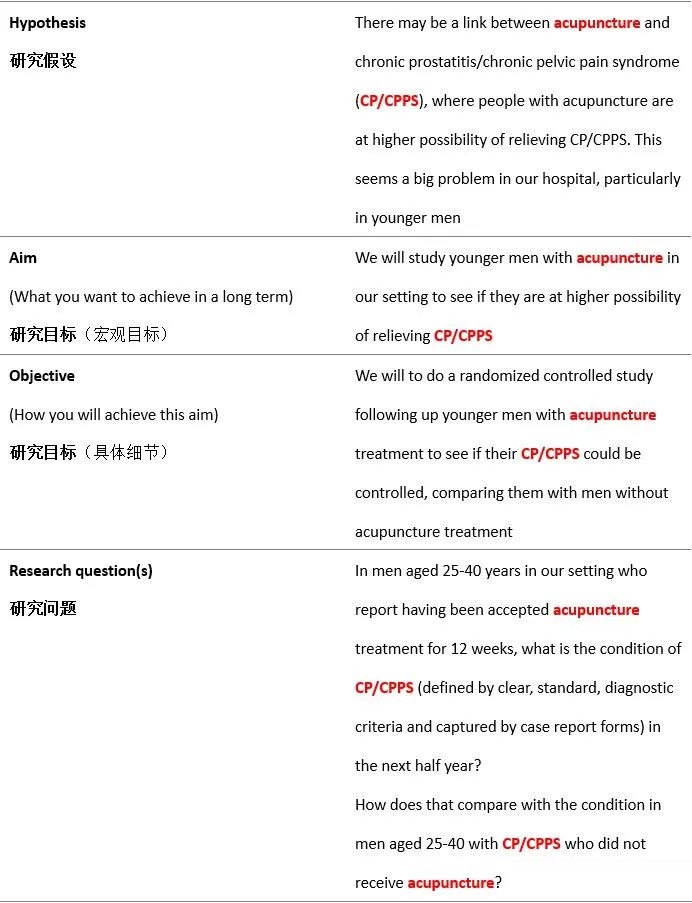 隨機對照試驗是什么意思？隨機對照試驗設(shè)計原則/模式和內(nèi)容(圖3)