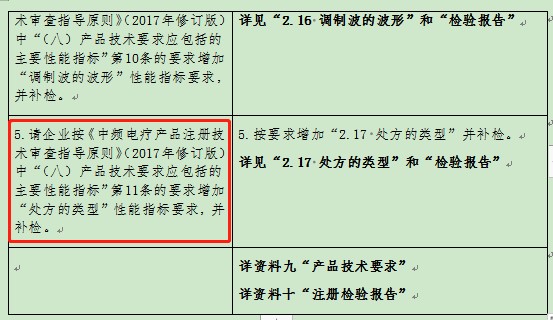 醫(yī)療器械二類產(chǎn)品注冊審評常見問題(圖4)