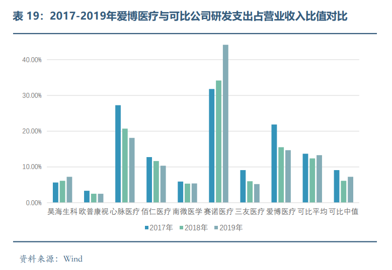 眼科醫療器械行業(yè)發(fā)展概況和未來(lái)市場(chǎng)需求分析(圖18)