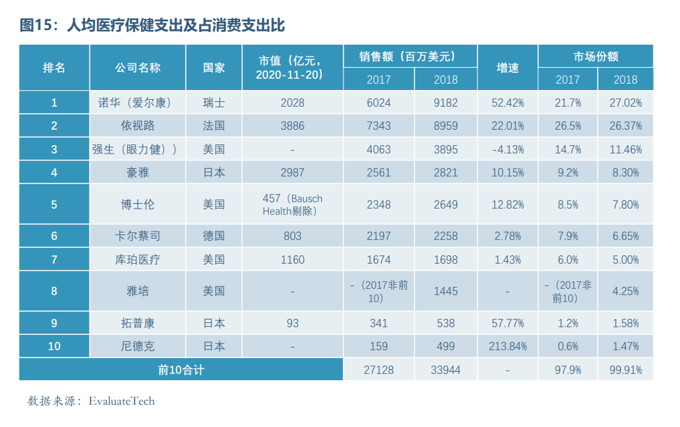 眼科醫療器械行業(yè)發(fā)展概況和未來(lái)市場(chǎng)需求分析(圖15)