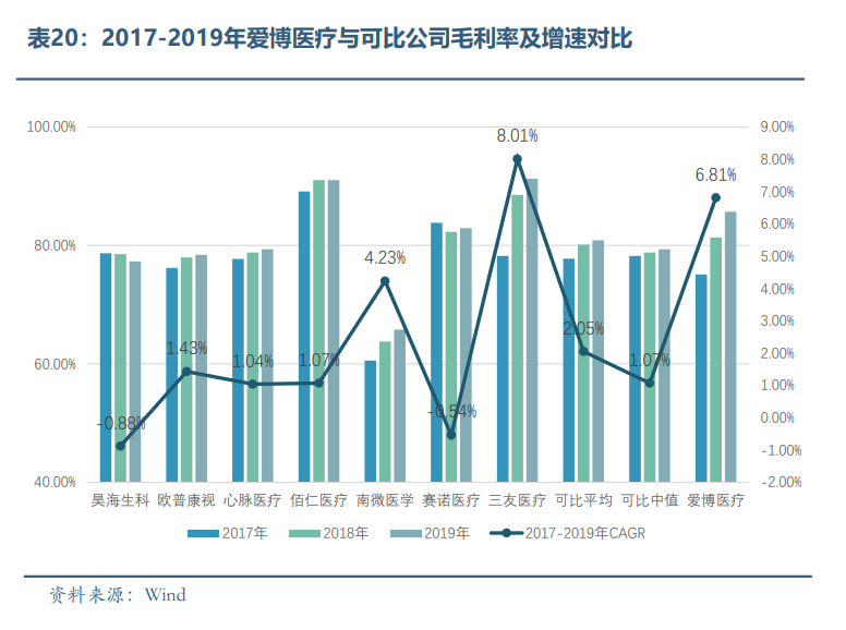 眼科醫療器械行業(yè)發(fā)展概況和未來(lái)市場(chǎng)需求分析(圖19)