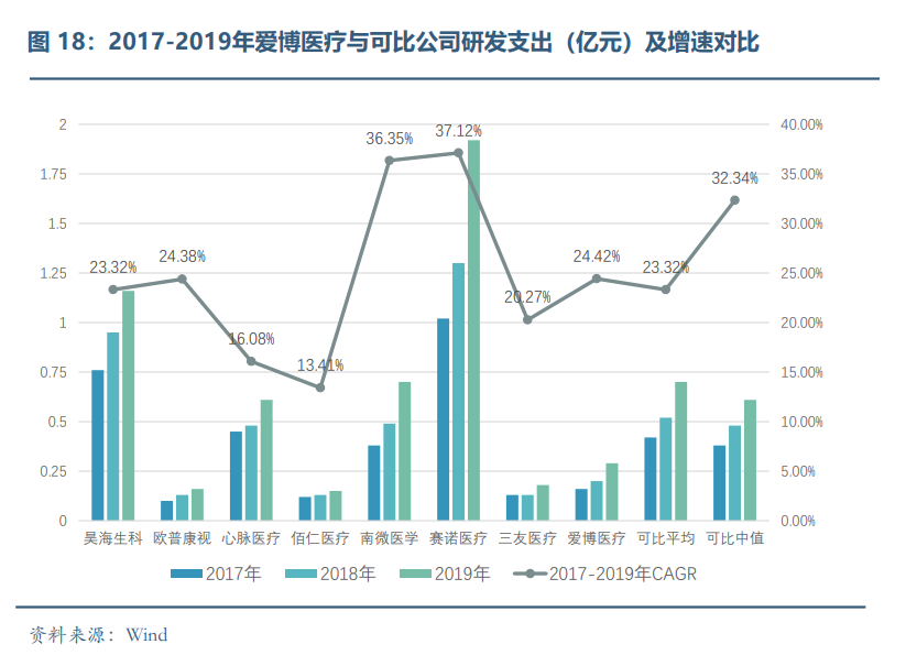 眼科醫療器械行業(yè)發(fā)展概況和未來(lái)市場(chǎng)需求分析(圖17)