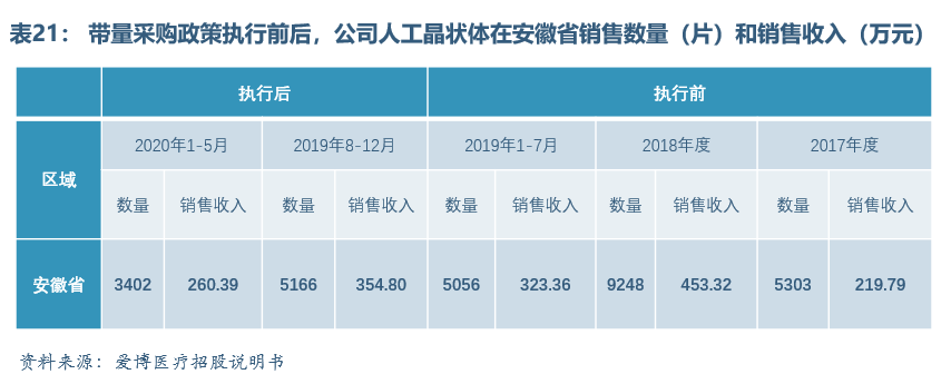 眼科醫療器械行業(yè)發(fā)展概況和未來(lái)市場(chǎng)需求分析(圖20)