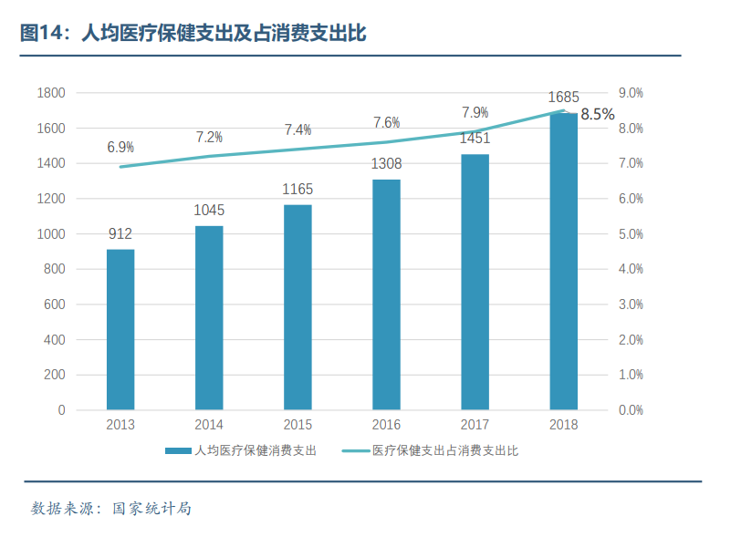 眼科醫療器械行業(yè)發(fā)展概況和未來(lái)市場(chǎng)需求分析(圖14)