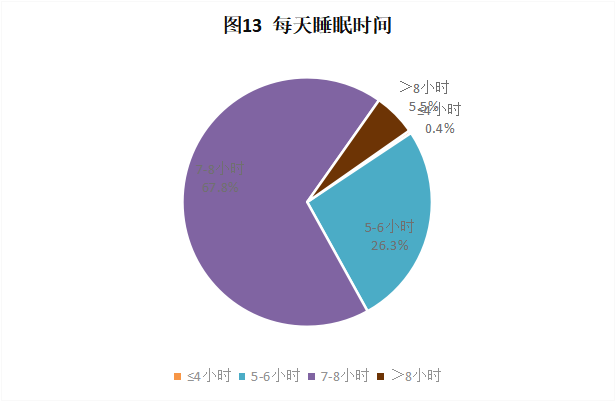 CRA/CRC執業(yè)現狀與態(tài)度調查報告(圖14)