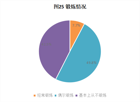 CRA/CRC執業(yè)現狀與態(tài)度調查報告(圖27)