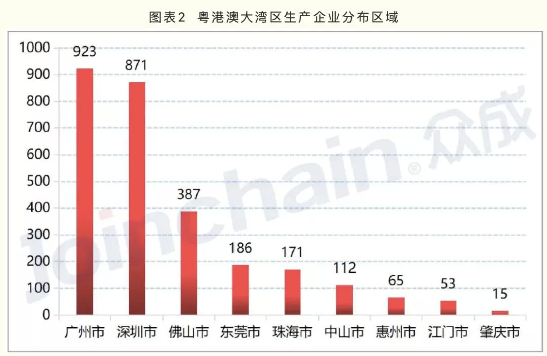 廣東醫療器械產(chǎn)業(yè)方向公布 20個(gè)戰略集群的區域布局標注(圖3)