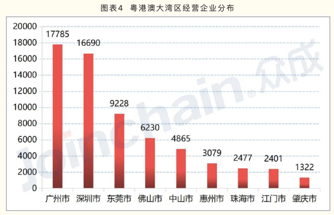 廣東醫療器械產(chǎn)業(yè)方向公布 20個(gè)戰略集群的區域布局標注(圖4)