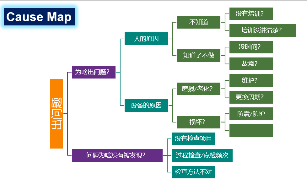 如何編寫(xiě)CAPA糾正預(yù)防措施報(bào)告？(圖4)