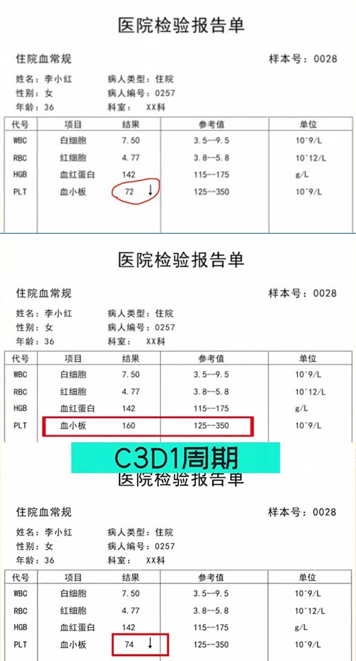 AE與研究藥物關(guān)系記錄不一致，如何處理？(圖1)