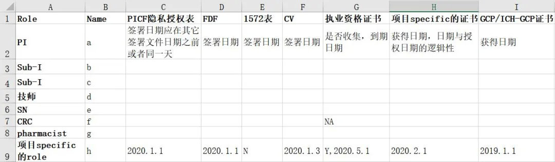 臨床試驗現(xiàn)場啟動會（SIV）考察流程和細(xì)節(jié)(圖2)