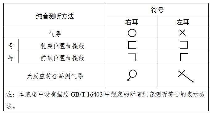 聽力計(jì)注冊(cè)技術(shù)審查指導(dǎo)原則（2020年第39號(hào)）(圖3)