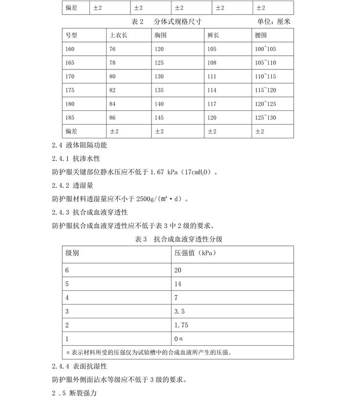 醫(yī)用一次性防護服產(chǎn)品技術要求模板(圖5)