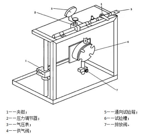 醫(yī)用防護服抗合成血液穿透性試驗方法(圖3)