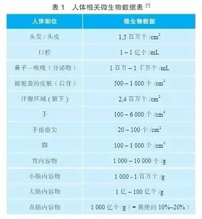 GMP無菌生產(chǎn)潔凈區(qū)更衣程序驗(yàn)證(圖2)