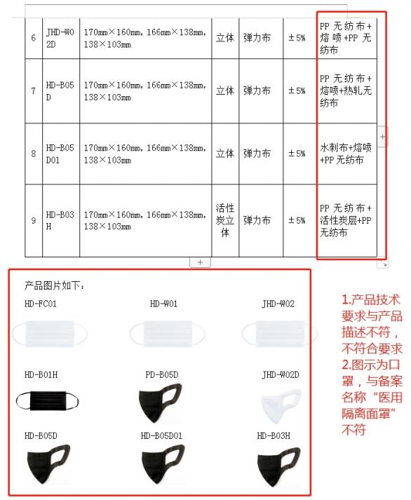 山東省第一類(lèi)醫療器械產(chǎn)品備案工作指南(圖8)