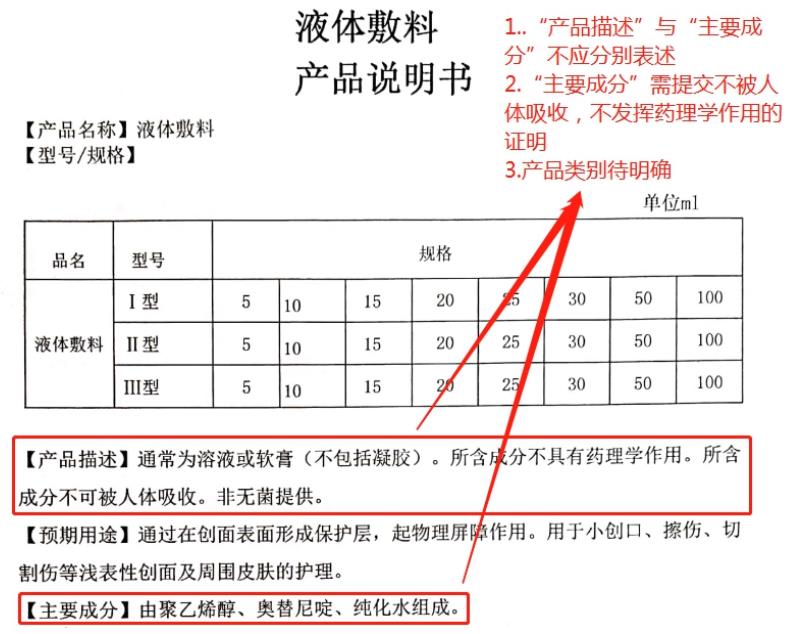 山東省第一類(lèi)醫療器械產(chǎn)品備案工作指南(圖5)