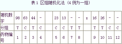 臨床試驗概述/基本原則和方法(圖1)