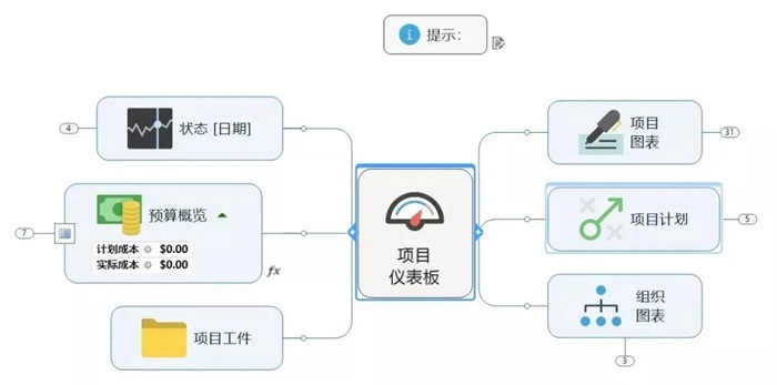 項目管理究竟在管理什么？詳解項目生命周期(圖2)