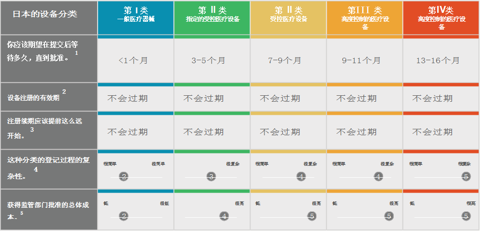 【全】日本醫療器械注冊認證指南(圖4)