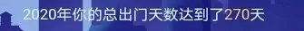 我的CRA年終總結(jié)，一起看看這一年都做了哪些事！(圖2)