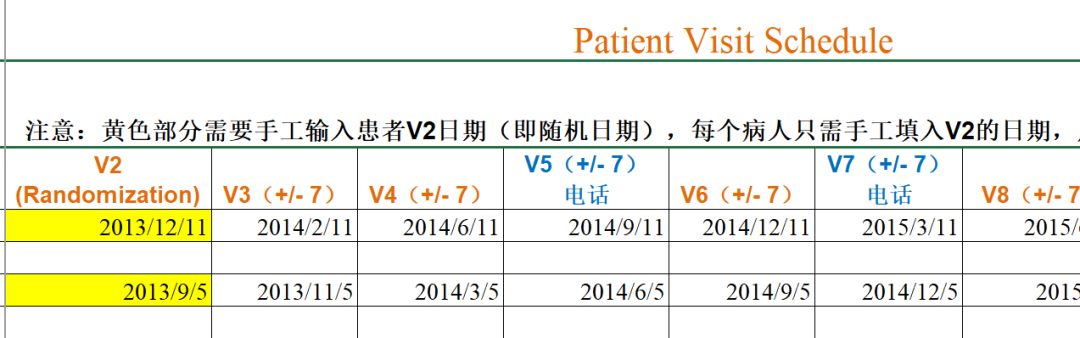 臨床試驗中如何避免訪視超窗？(圖2)