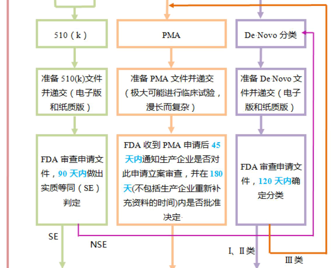 淺談潤滑劑產(chǎn)品中美醫療器械分類(lèi)的差異(圖6)