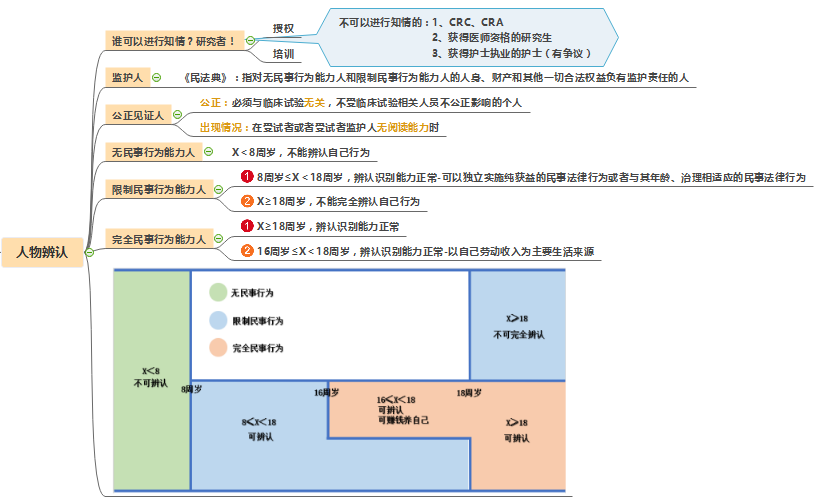 知情同意書(shū)的內(nèi)容和知情同意書(shū)模板(圖4)