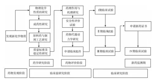 病理CRO的專(zhuān)業(yè)壁壘有哪些？(圖1)