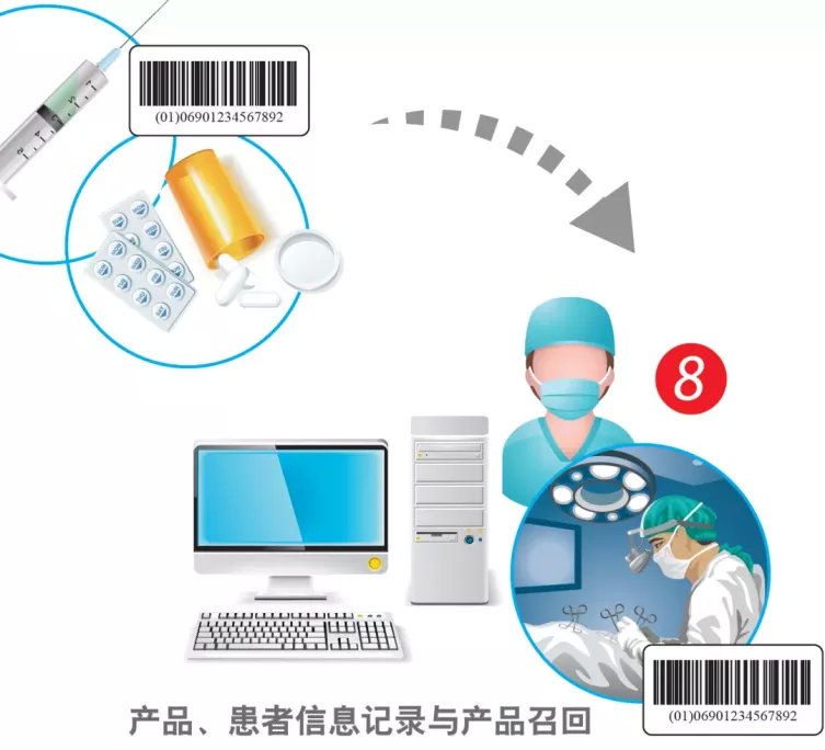 中國醫療器械udi編碼在哪里申請？UDI備案流程分享(圖2)