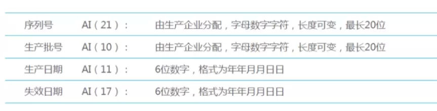 中國醫療器械udi編碼在哪里申請？UDI備案流程分享(圖10)